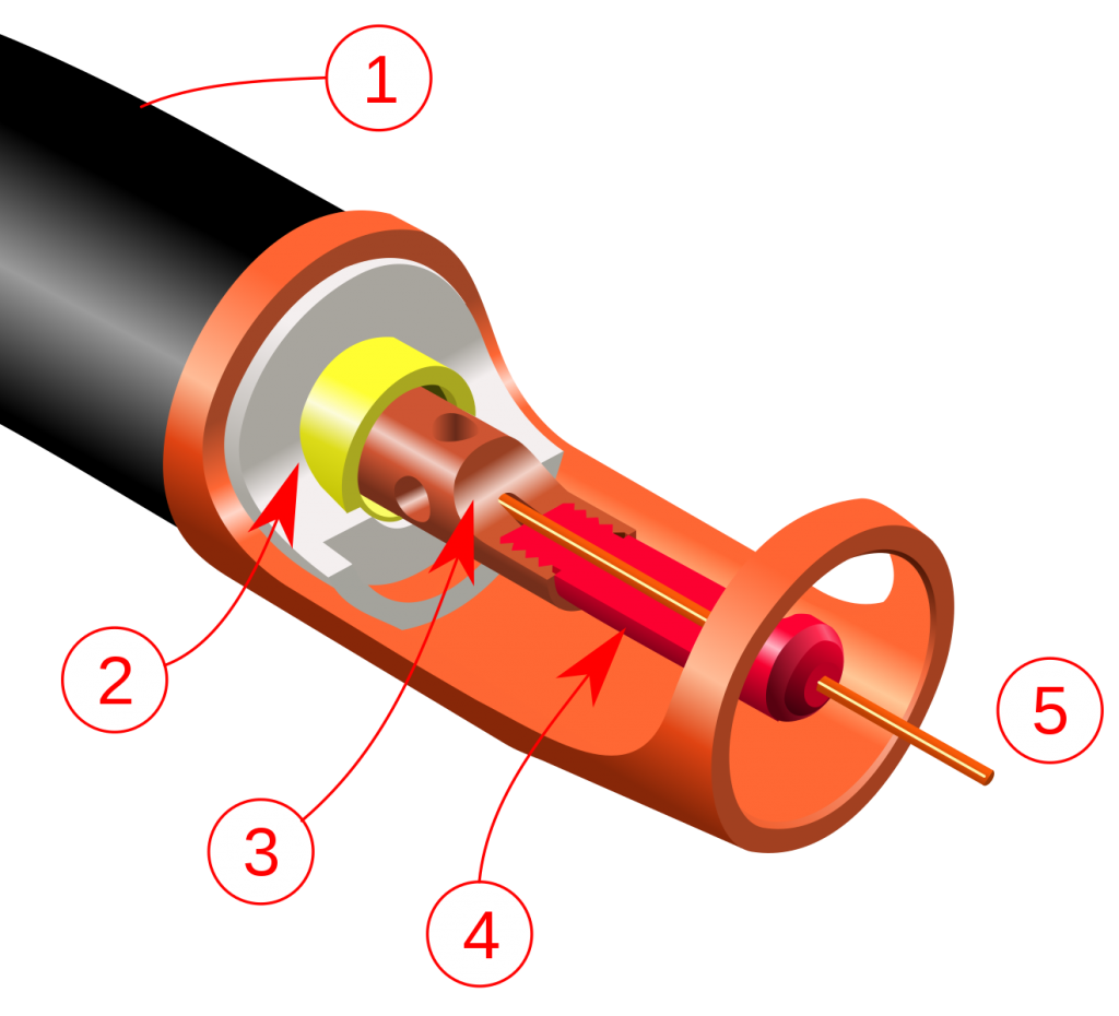 MIG Diagram